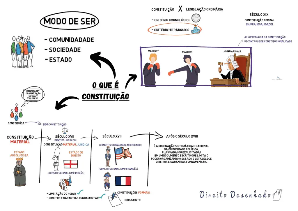 lista de direitos garantidos pela constituição federal