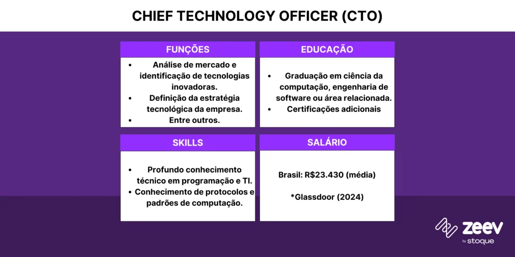 o que é cto