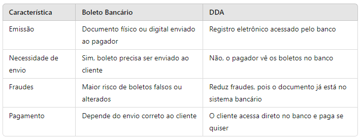 erros comuns ao usar DDA