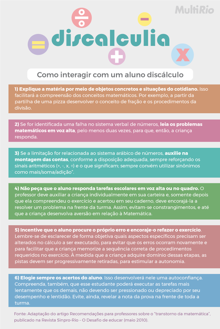 o que causa discalculia