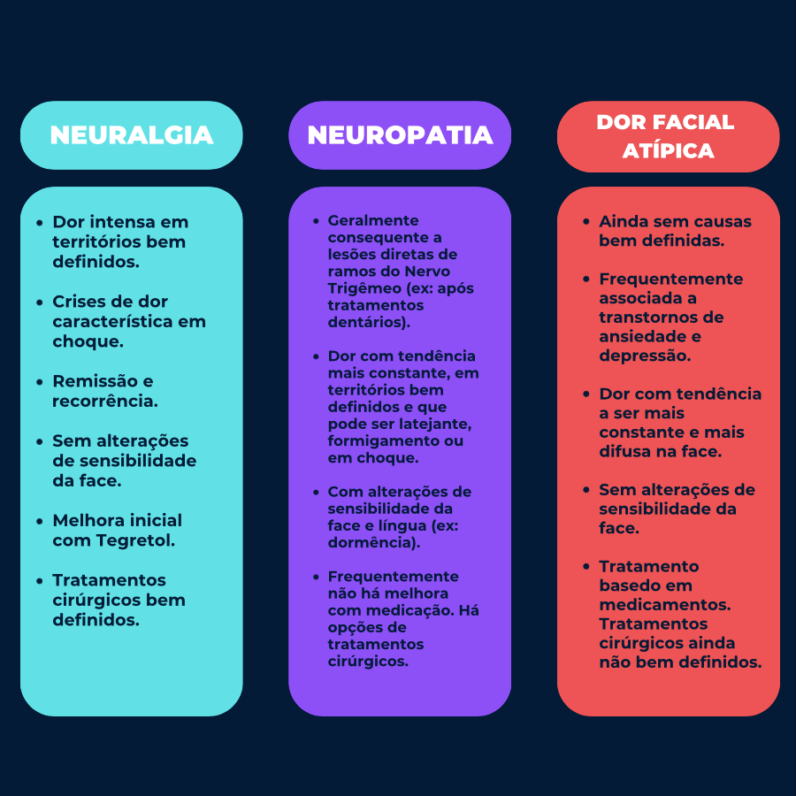 erros comuns no diagnóstico de dor neuropática