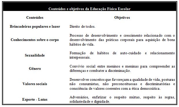 beneficios da educacao fisica para criancas
