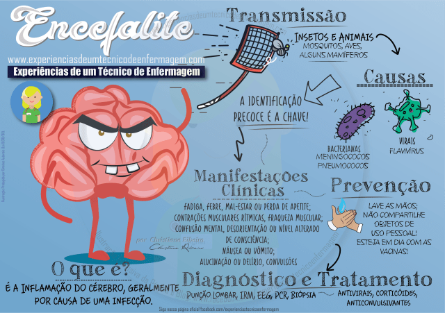 tipos de encefalopatia e seus sintomas