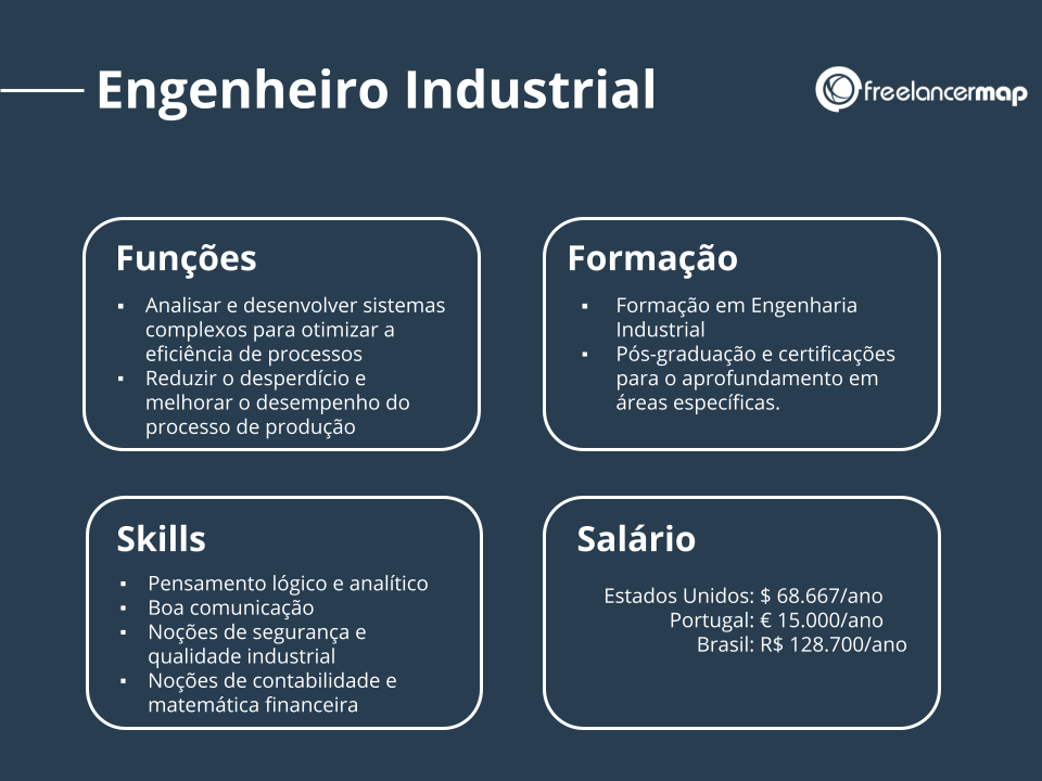 mercado de trabalho engenharia de produção