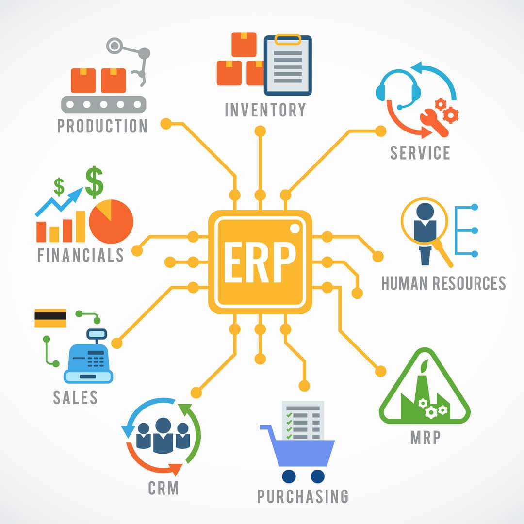 erros comuns na implementação de erp