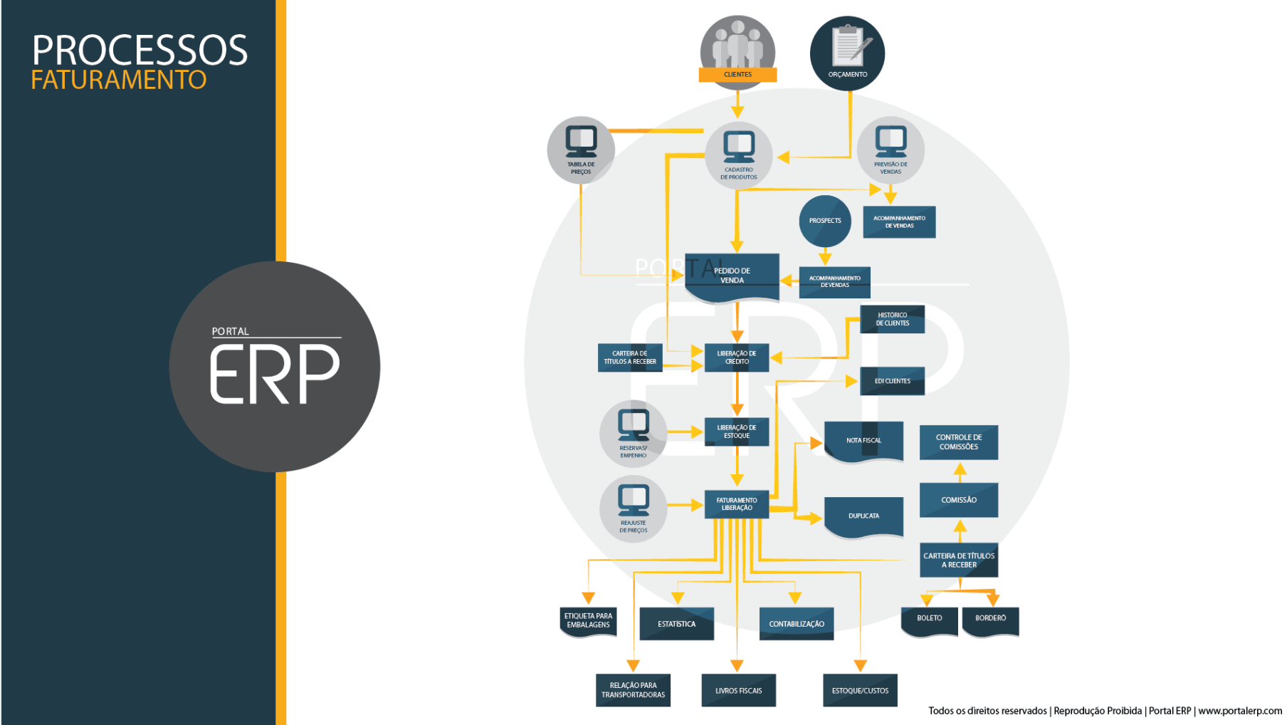 erp vs crm qual a diferença