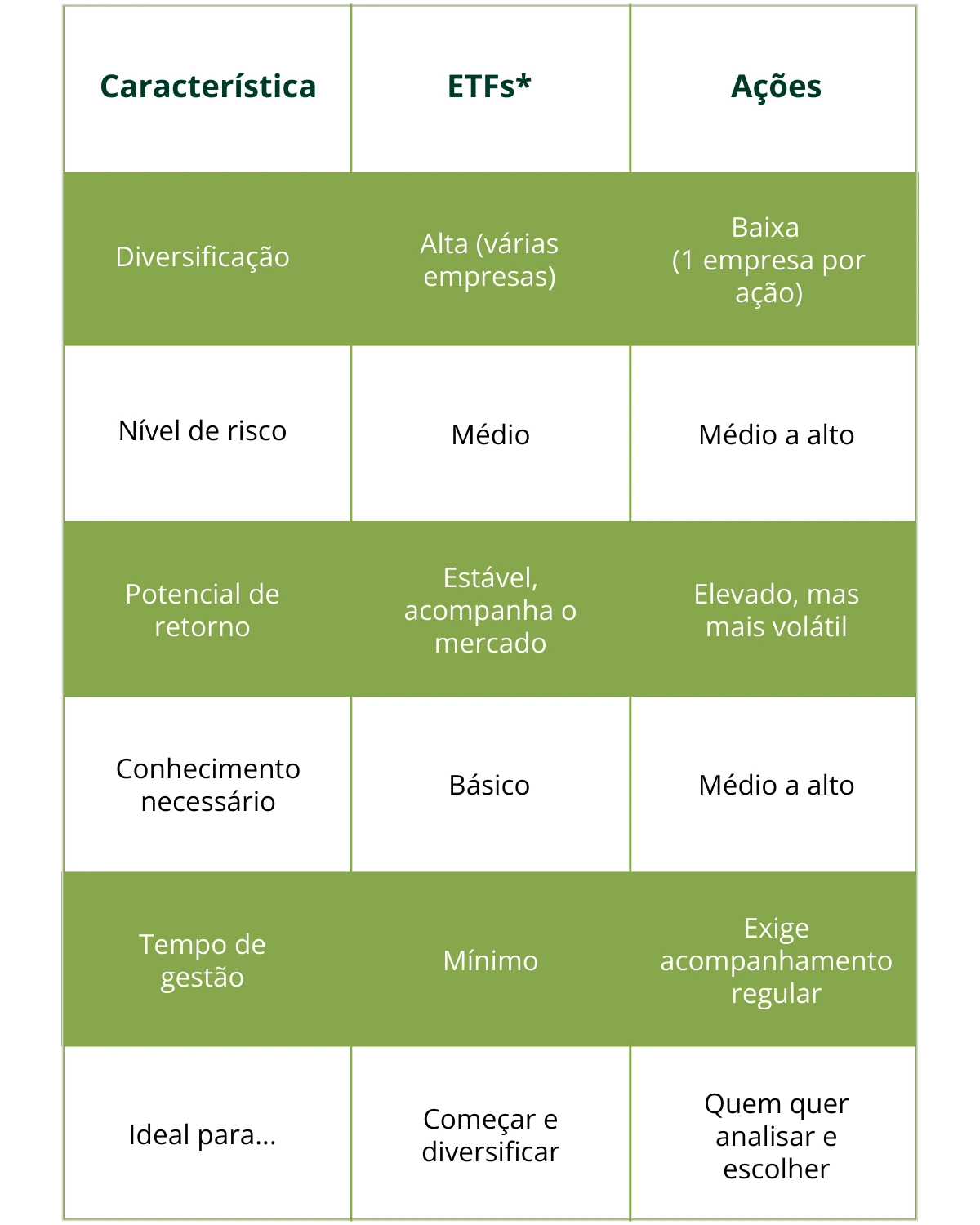 melhores ETFs para iniciantes 2024