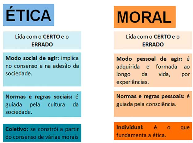 erros comuns sobre ética e moral