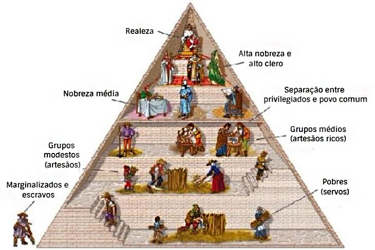 origem do feudalismo