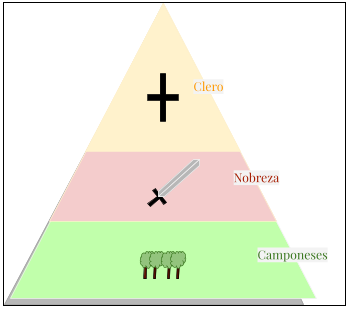 características do feudalismo
