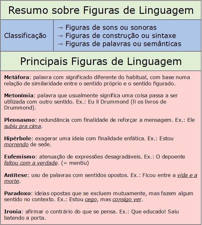 exemplos de figuras de linguagem