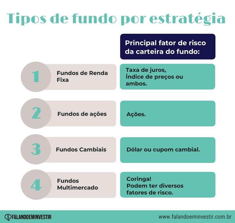 o que é fundo de investimento
