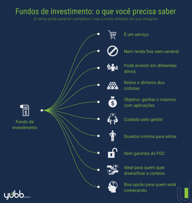 melhores fundos de investimento para iniciantes