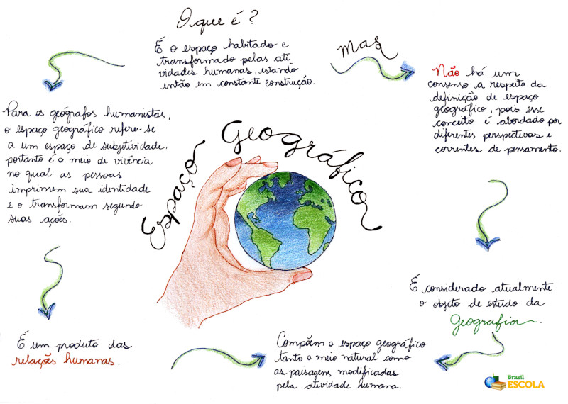 o que é geografia
