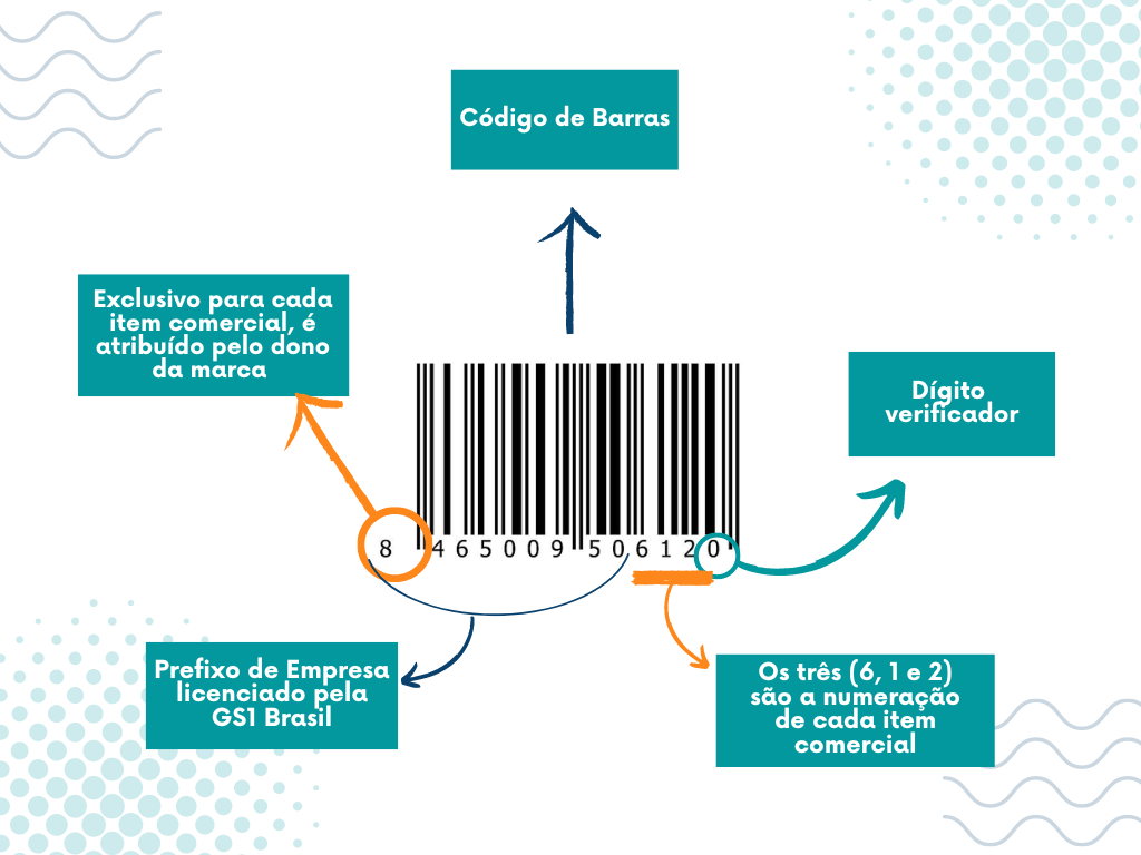 o que é gtin