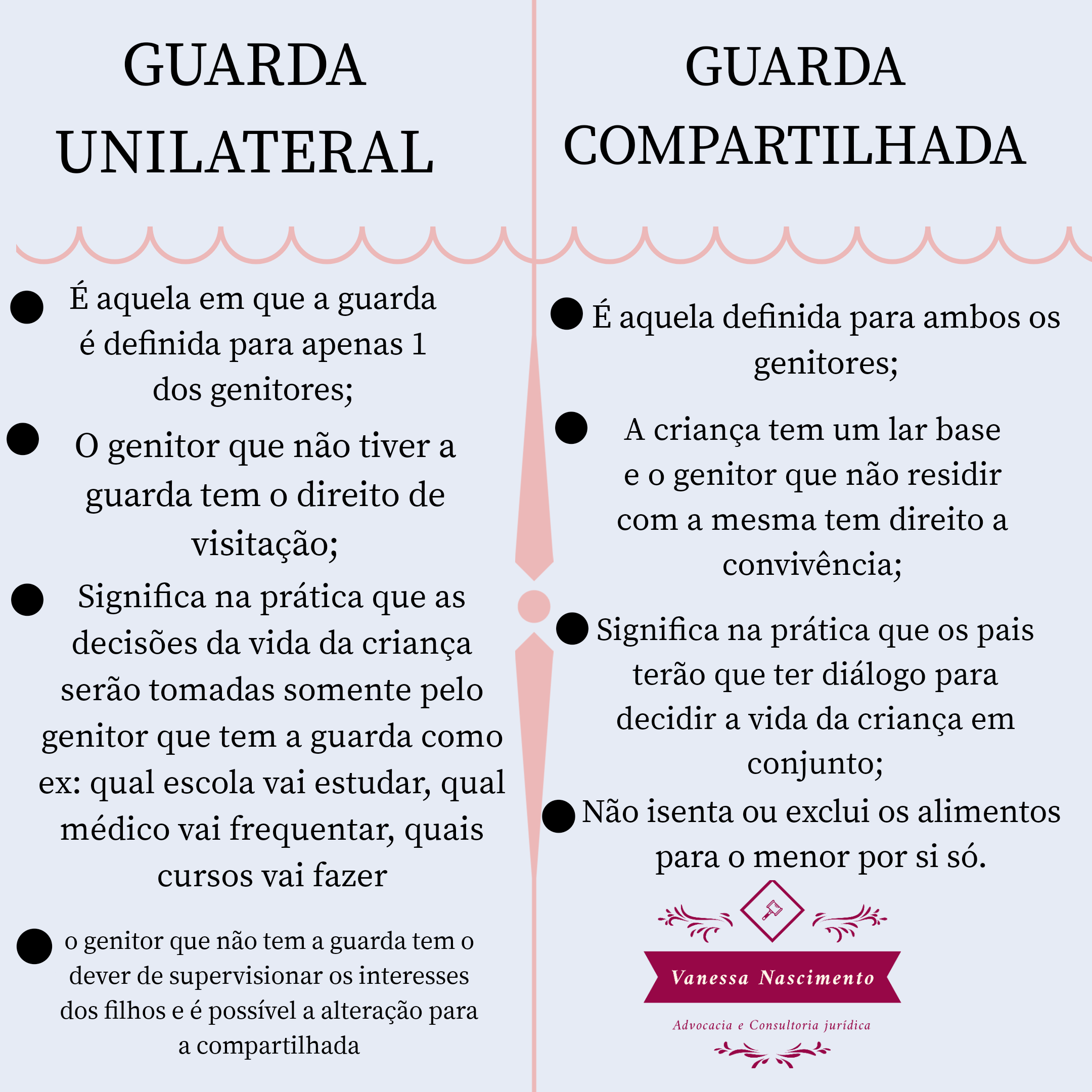 exemplos de guarda compartilhada na prática