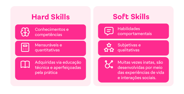 erros comuns ao listar hard skills no currículo