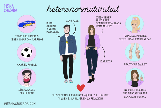 erros comuns sobre orientação heterossexual