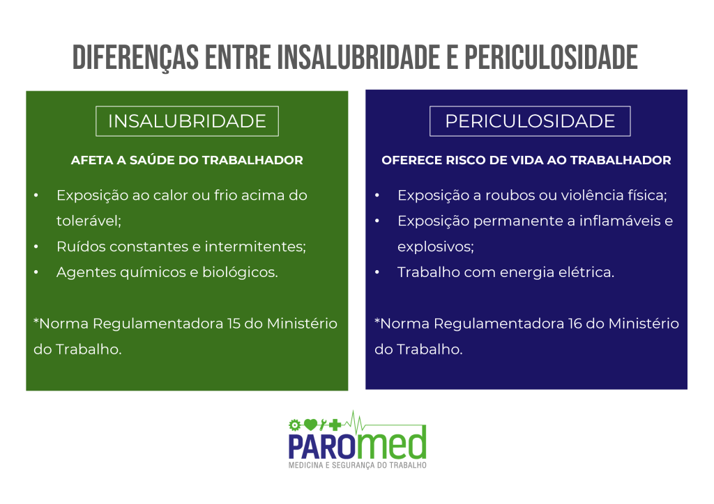 tipos de insalubridade e seus direitos