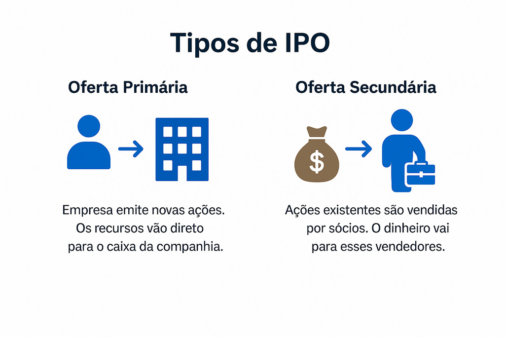 vantagens e desvantagens de IPO