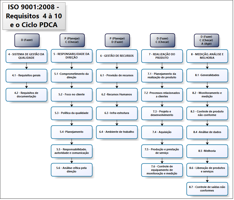 exemplos de empresas com iso 9001