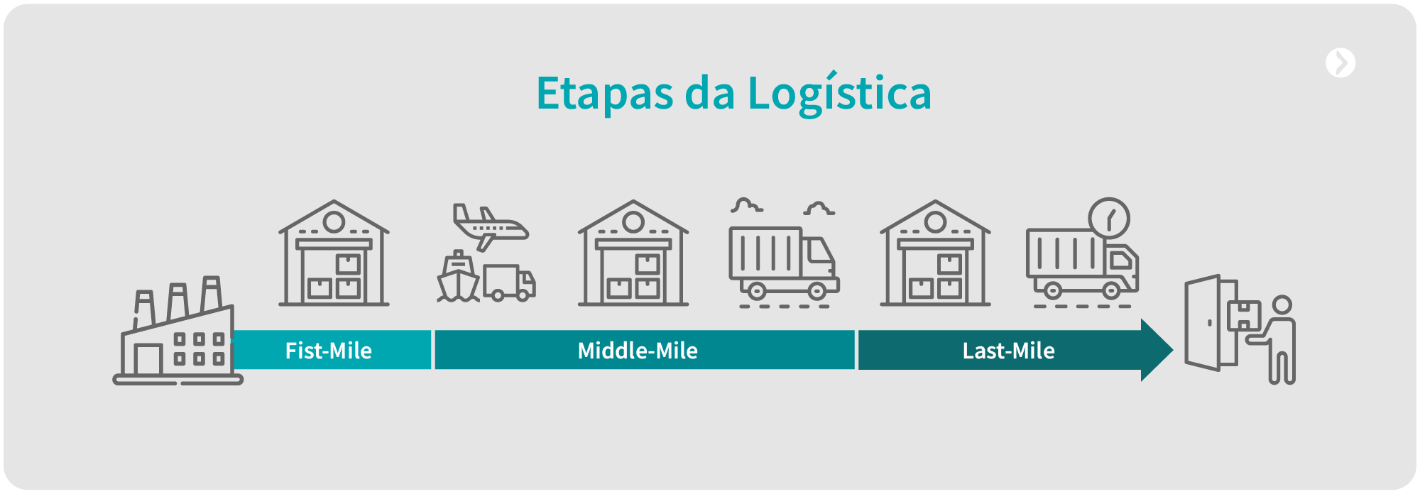 melhores estratégias para otimizar a última milha