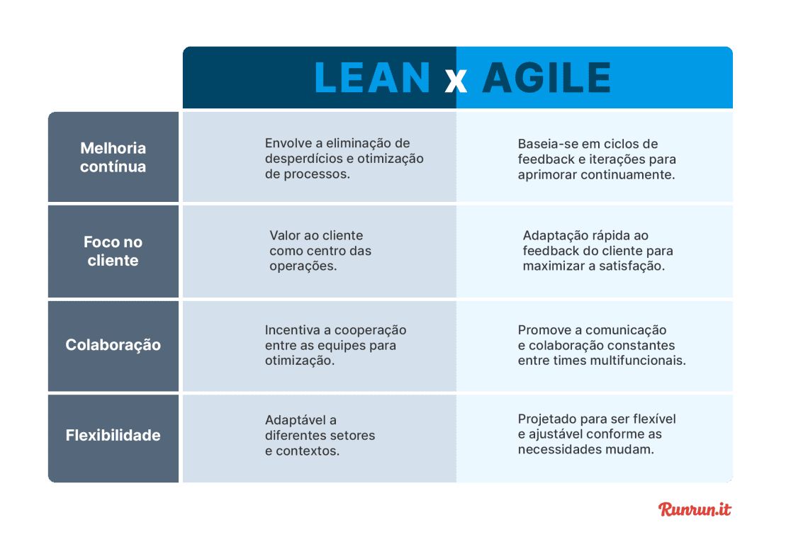 o que é lean