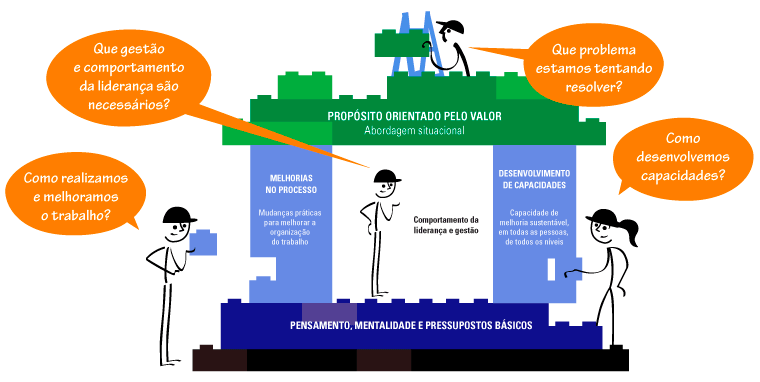 exemplos de aplicação da metodologia lean nas empresas