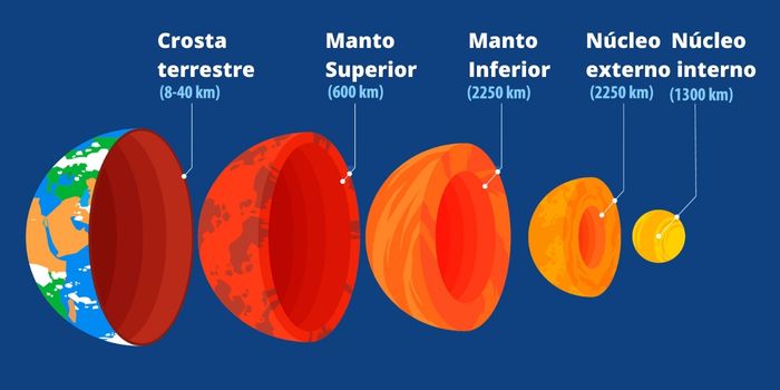 o que é litosfera