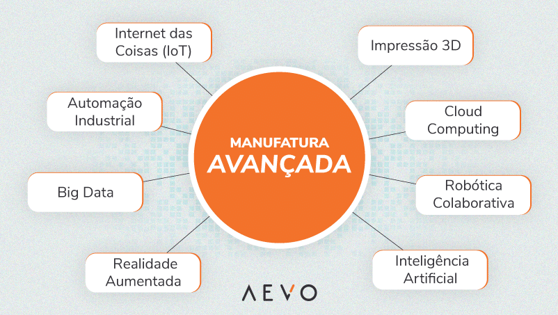 o que é manufatura