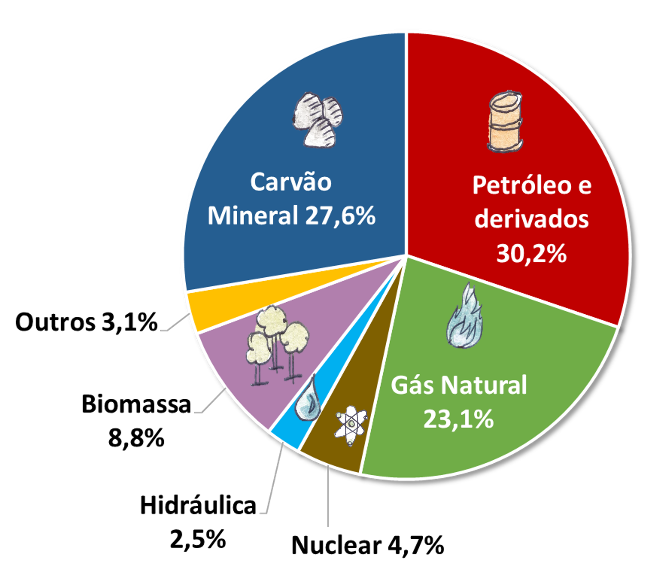 o que é matriz energética e elétrica