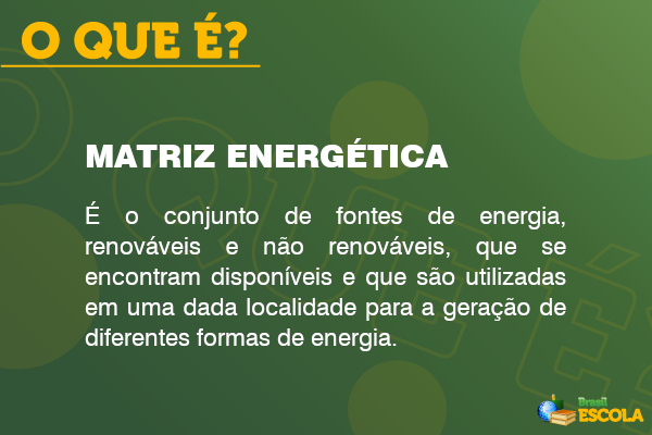 fontes da matriz energética brasileira