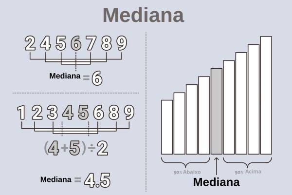 o que é mediana