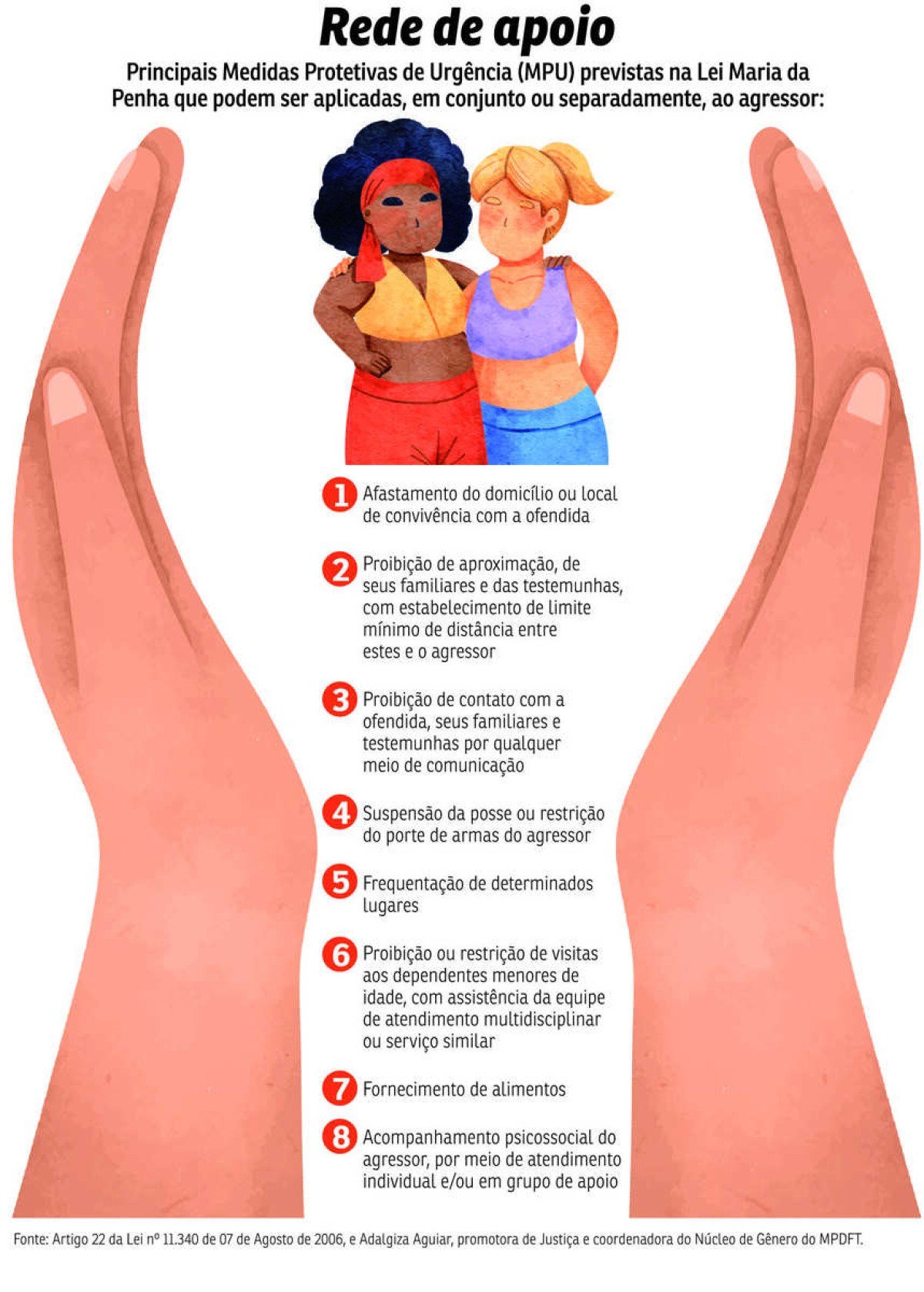 tipos de medidas protetivas lei maria da penha
