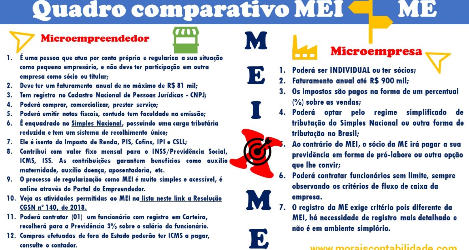 lista de profissões que podem ser MEI