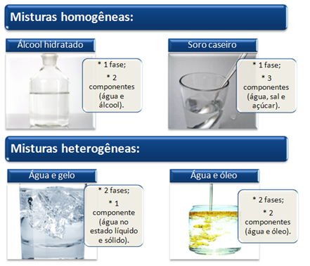 erros comuns ao tentar separar misturas heterogêneas