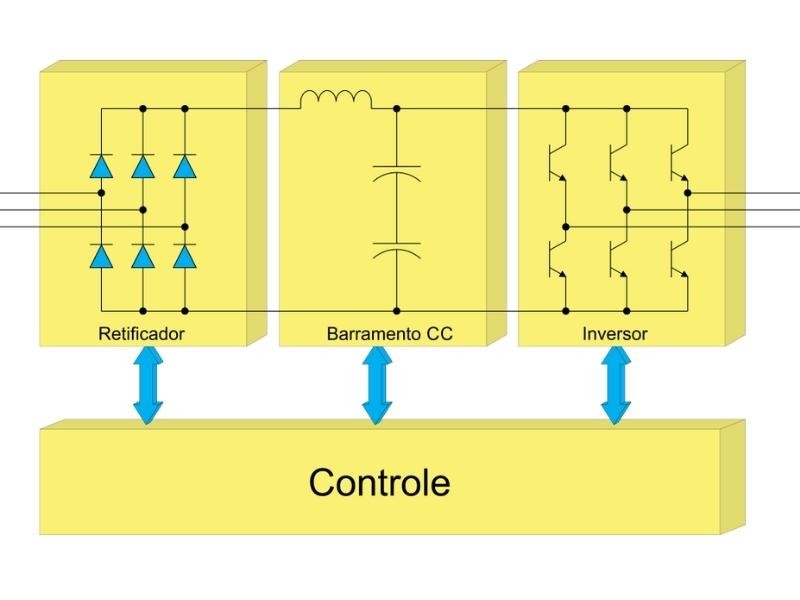 o que é o sistema eletrônico de frequência