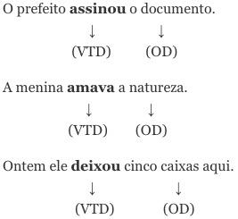 objeto indireto vs complemento nominal
