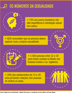 erros comuns sobre pansexualidade