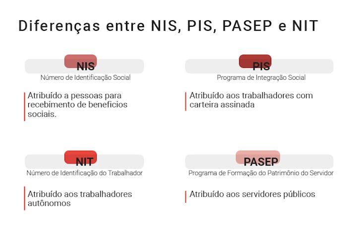 erros comuns ao consultar o pasep