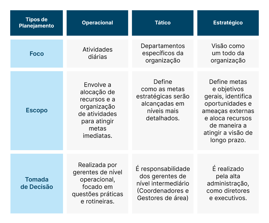 o que é planejamento