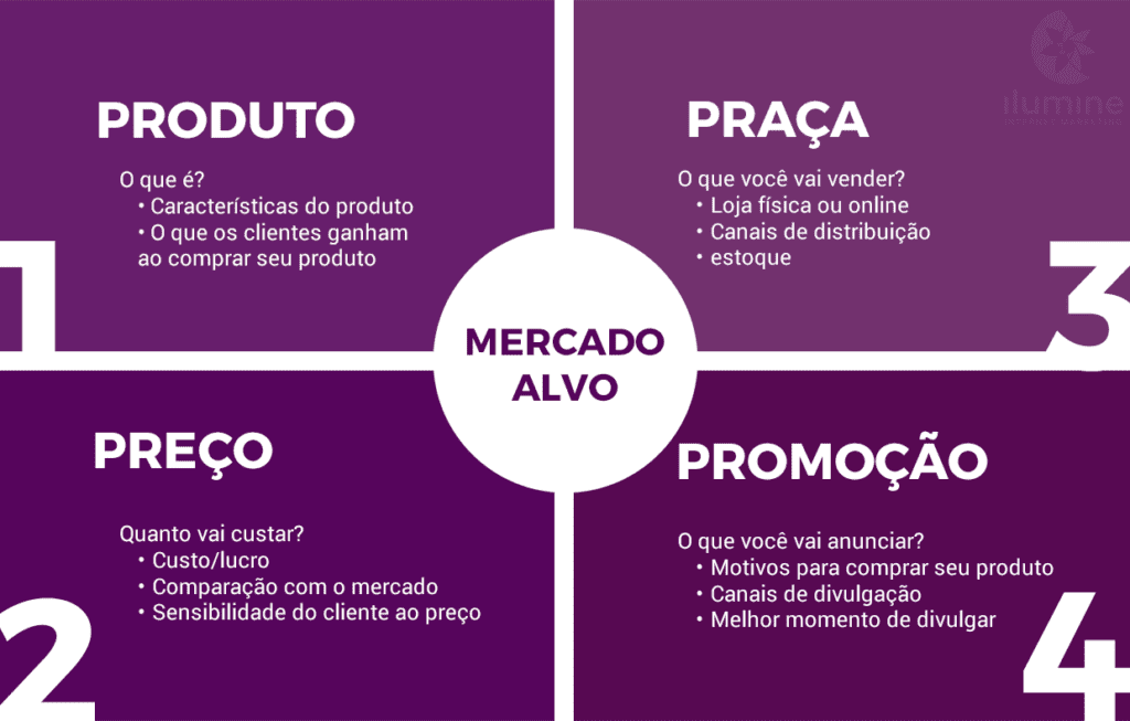 o que é ps