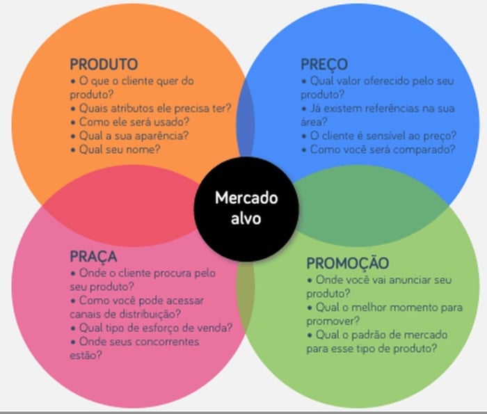 erros comuns ao usar a sigla ps