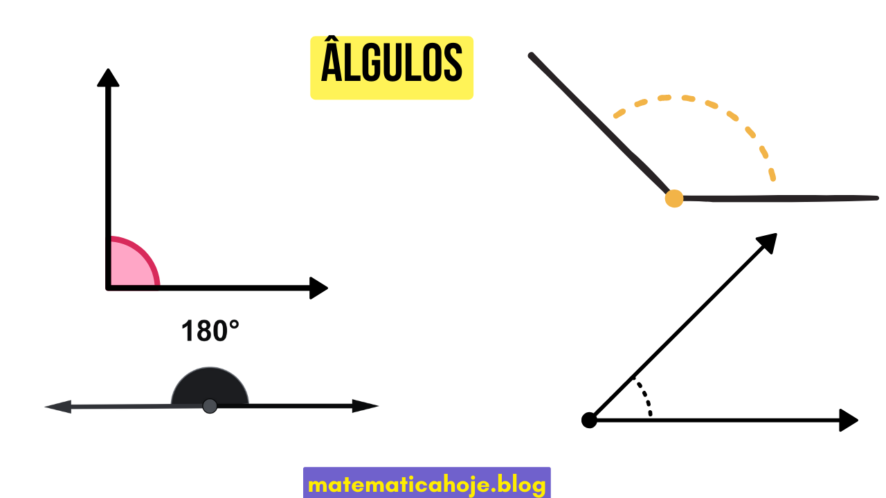 lista de problemas comuns no reto
