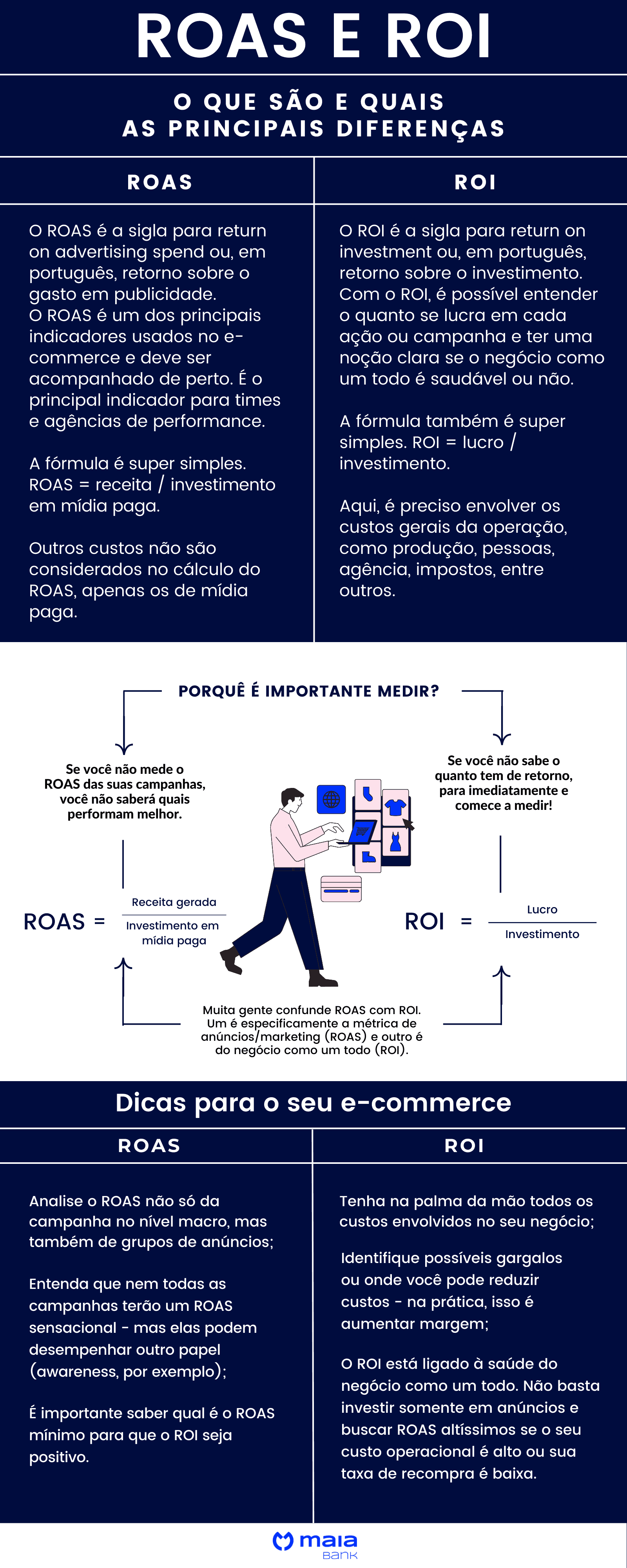 o que é roas