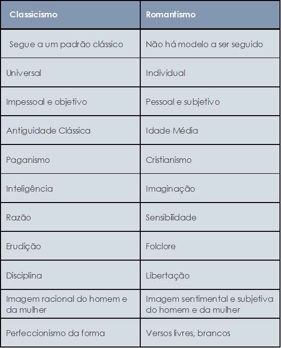 erros comuns ao definir o romantismo