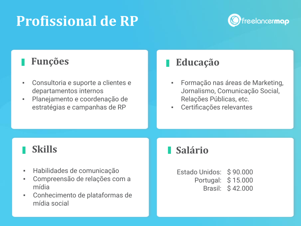 o que é rp em jogos