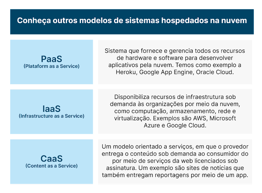 o que é saas