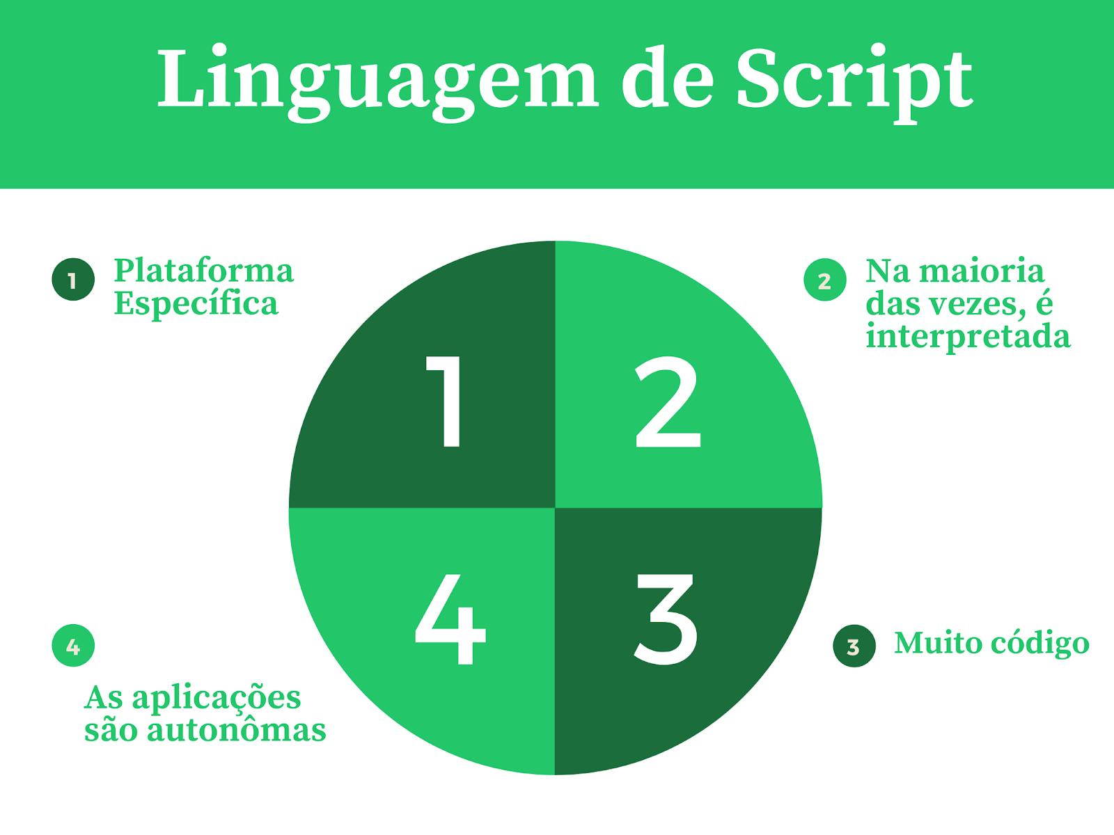 exemplos de scripts