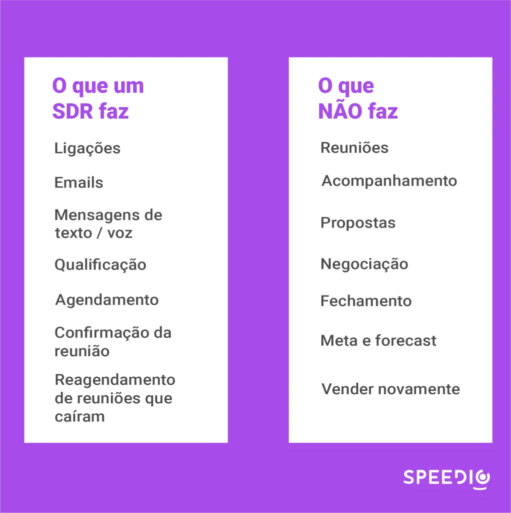 o que é sdr
